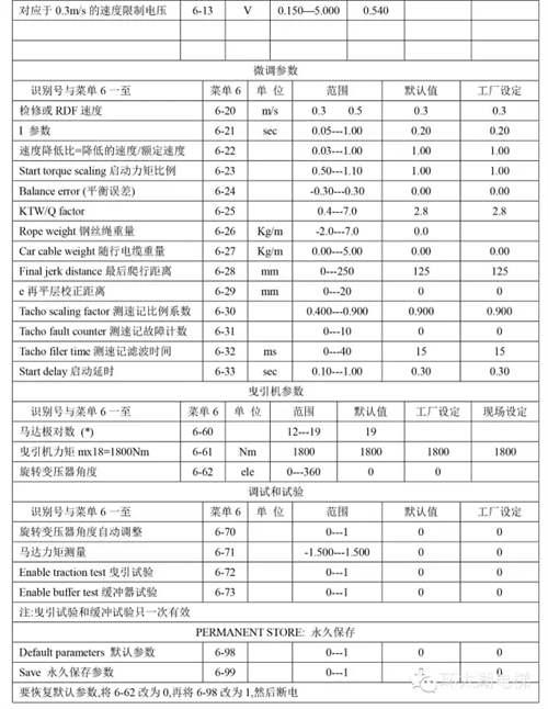 通力电梯故障代码大全及处理方法 通力电梯故障代码