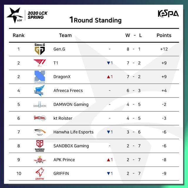 GRF联赛首轮回顾 联赛垫底龙游浅溪 能否期待东山再起