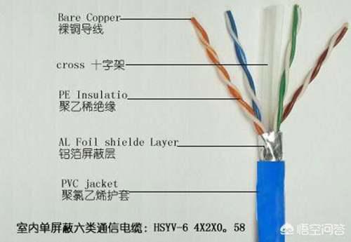 网线是用的什么原理 网线原理