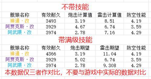 碧蓝航线 阿武隈 真的有那么弱吗