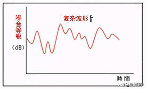 空调室内机噪音