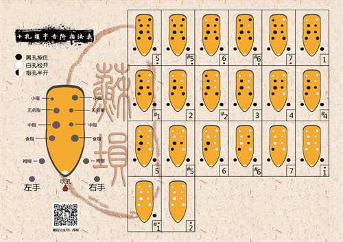 十孔埙指法表 初学推荐使用