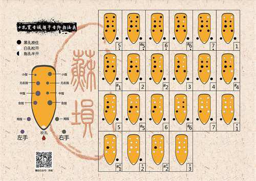 十孔埙指法表 初学推荐使用