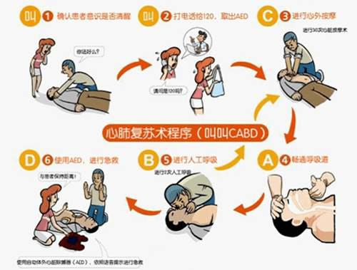 心肺复苏等急救知识将纳入学校教育内容