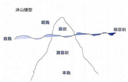 密宗基本知识教程 一