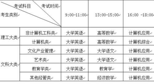 关于西华大学专升本你一定想了解的件事