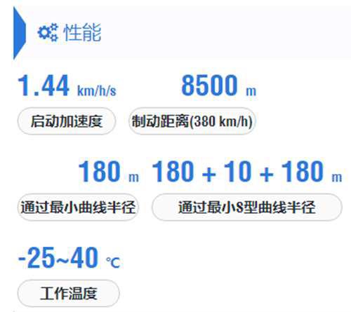 细讲CRHBL型动车组