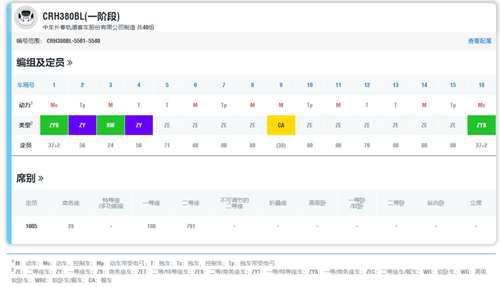 细讲CRHBL型动车组