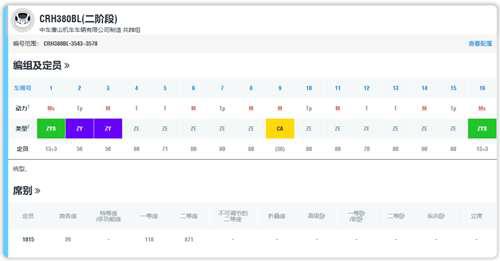 细讲CRHBL型动车组