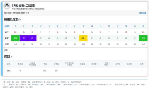 细讲CRHBL型动车组