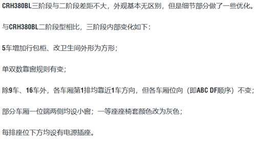 细讲CRHBL型动车组