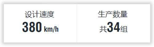 细讲CRHBL型动车组