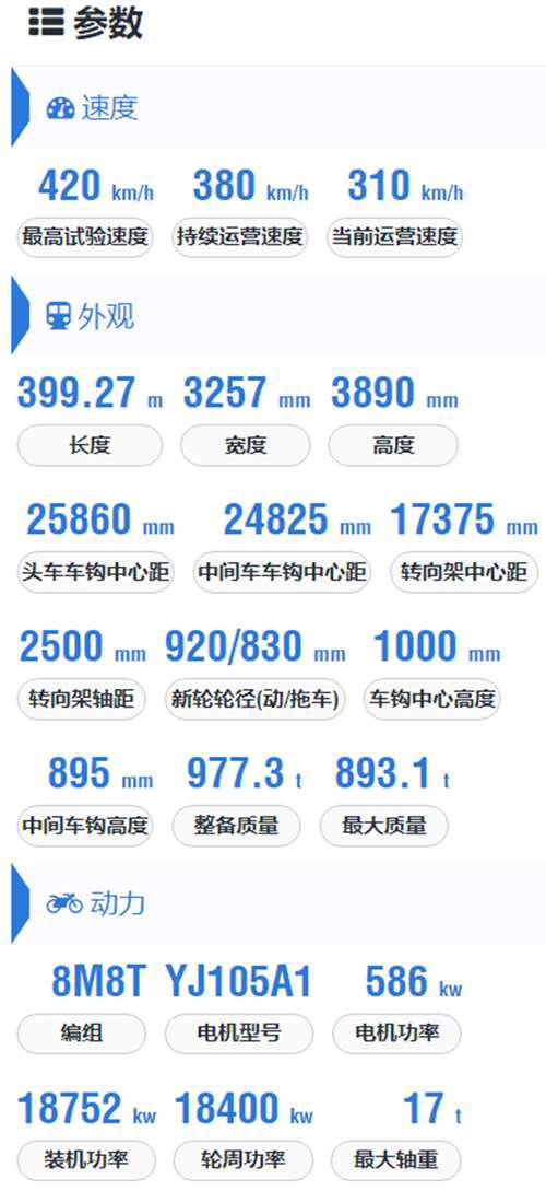 细讲CRHBL型动车组