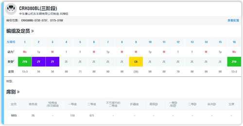 细讲CRHBL型动车组