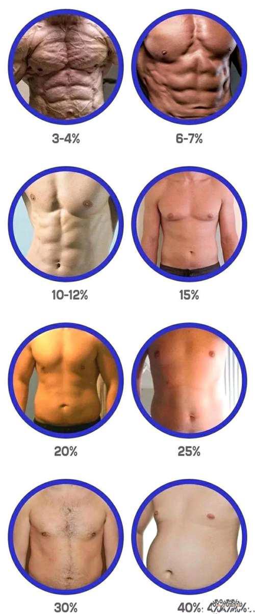 C罗最新肌肉照曝光 这雕刻般体脂率可网友馋坏了