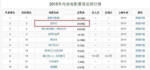 捉妖记2 票房139亿 宣传费2亿 制片方下的是什么棋