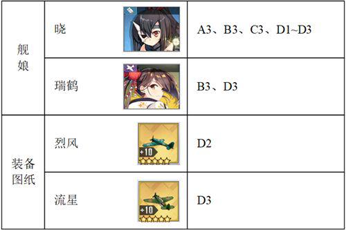 碧蓝航线 作战档案打捞简介