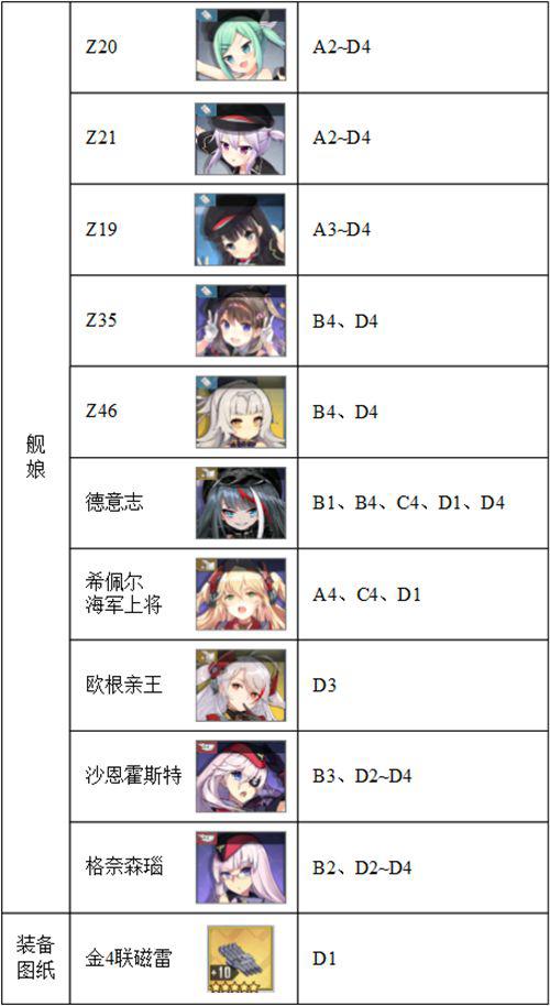 碧蓝航线 作战档案打捞简介