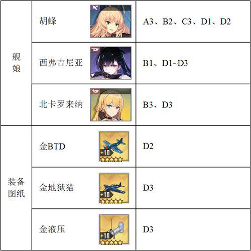 碧蓝航线 作战档案打捞简介