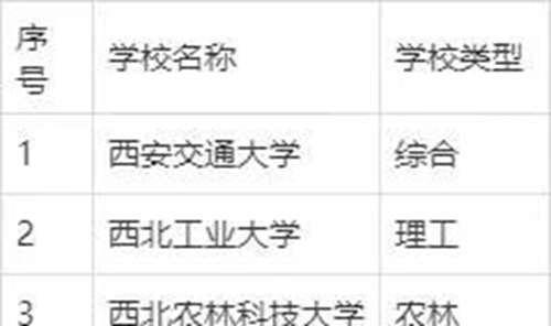 西安音乐学院最低录取分数线 是几本 一本还是二本