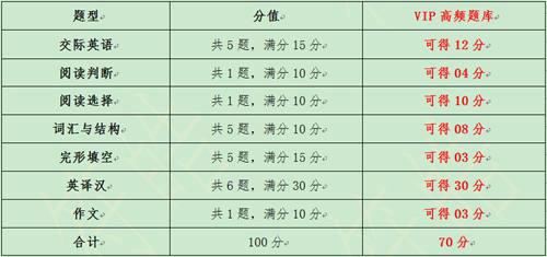 网络教育英语统考