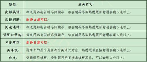 网络教育英语统考