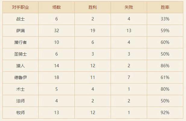 炉石传说 天梯急速传说 国服最精致的战吼萨上分教学