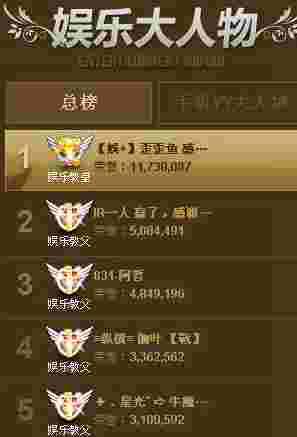 回忆 China宝哥 China家族史书 一声宝哥,一生宝哥。