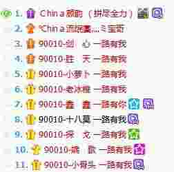 回忆 China宝哥 China家族史书 一声宝哥,一生宝哥。