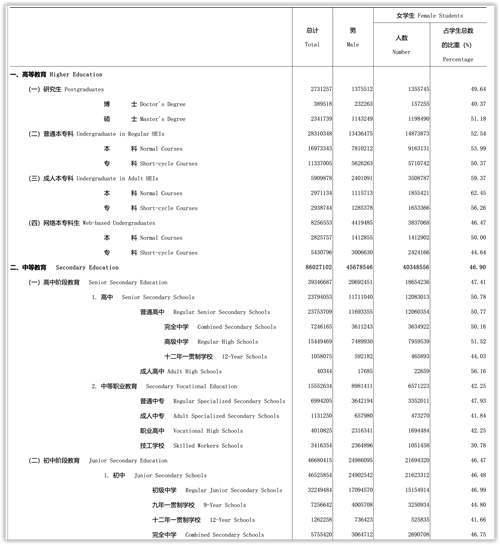 00后性别比例失衡将催生3000万光棍 某些知识UP主别传播错误知识了