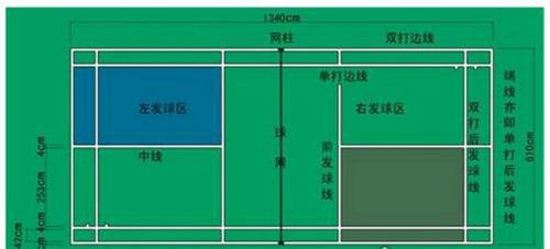 国际标准羽毛球网高度是多少