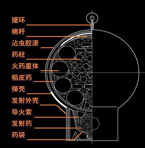 你见过蓝色的烟花吗 一