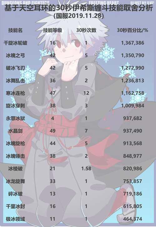 DNF冰结师百科 氷結師のSecretBase适用于国服