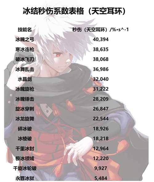 DNF冰结师百科 氷結師のSecretBase适用于国服