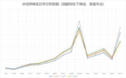 DNF冰结师百科 氷結師のSecretBase适用于国服