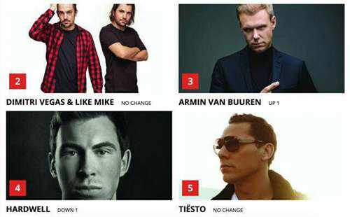 hardwell的传奇故事和成名史