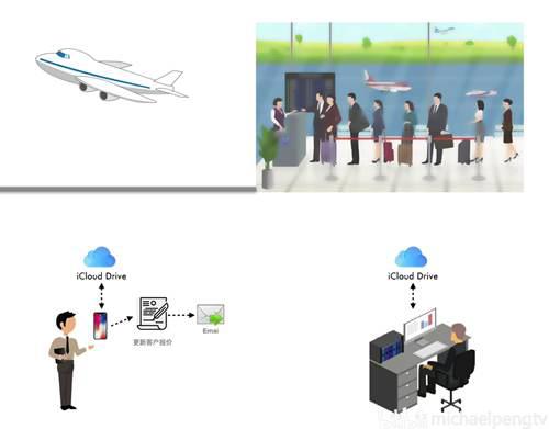 一篇文章搞懂苹果云服务iCloud