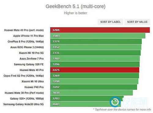 最详细 华为mate40参数