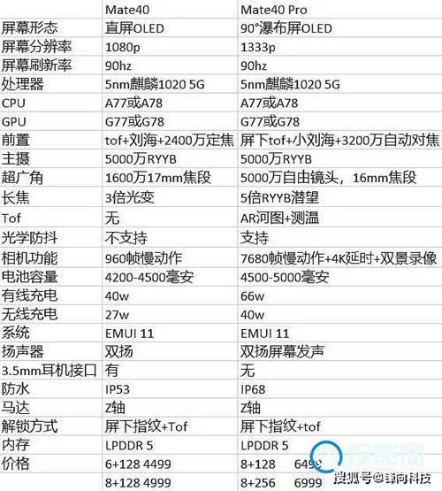 最详细 华为mate40参数