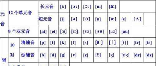 英语48个英语音标快速记忆法