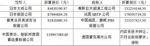 项目管理经典案例20篇 工程项目管理案例