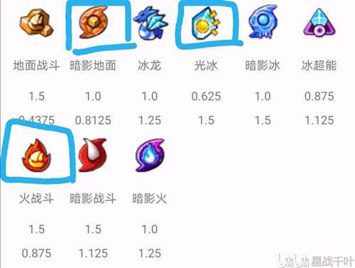 论帕罗狄亚的用处