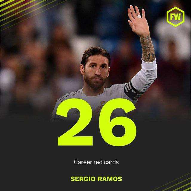 塞尔吉奥拉莫斯SERGIORAMOS 现实FIFA足球世界
