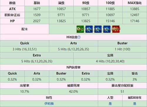 FGO 伊莉雅强度全面评价