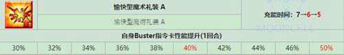 FGO 伊莉雅强度全面评价