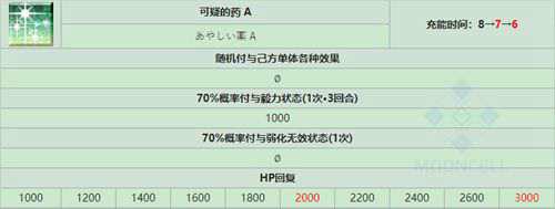 FGO 伊莉雅强度全面评价