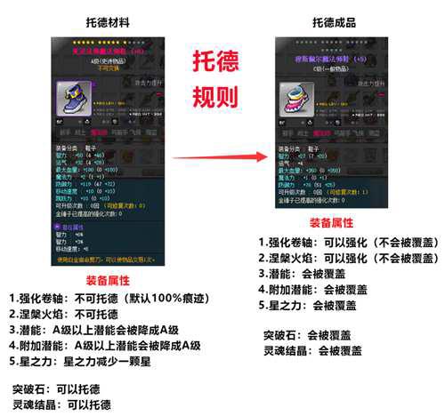 冒险岛装备打造攻略 下
