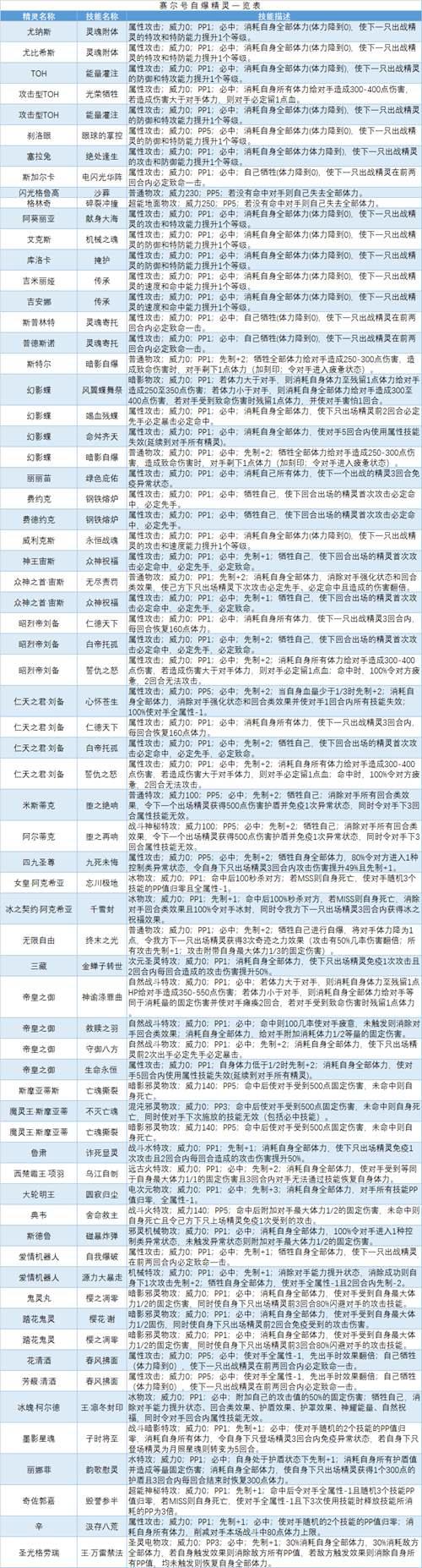赛尔号自爆精灵一览表