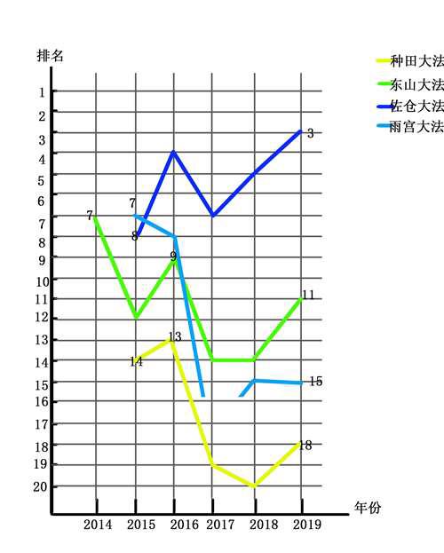 历年日本女声优人气排行