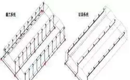 给排水 虹吸雨水排水原理